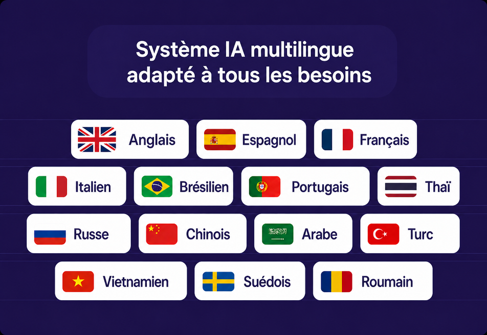 ia support langues
